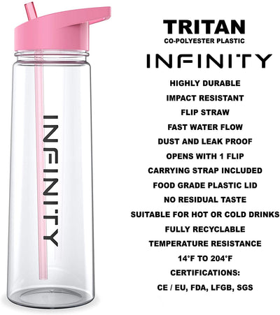 Infinity Water Bottle With Straw And Motivational Time Markings - 900Ml Bpa Free Sports